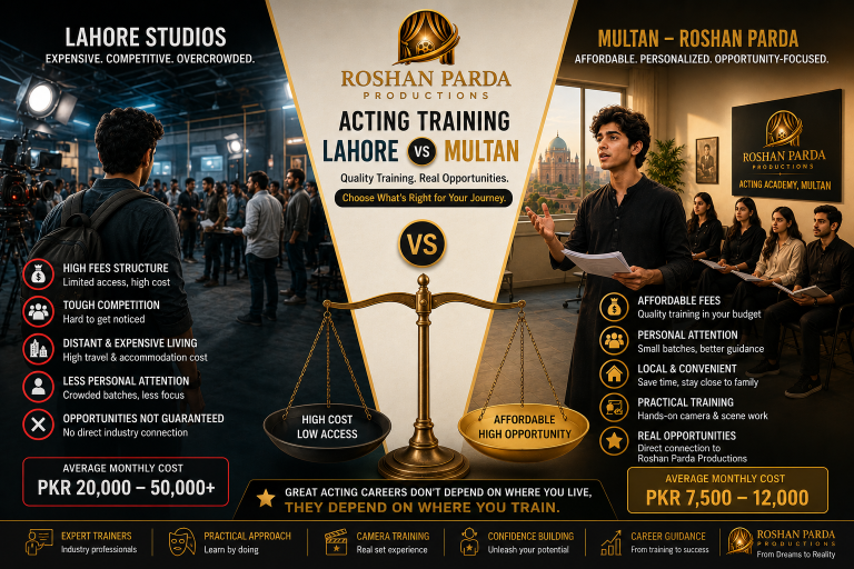 Comparison infographic showing acting academy costs and opportunities in Lahore versus Roshan Parda Acting Academy in Multan, Pakistan.